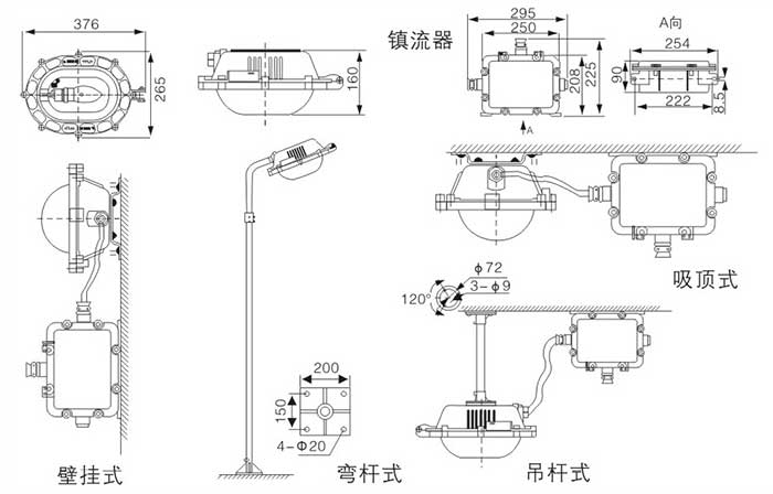 BFC8120内场防爆强光泛光灯安装示意图